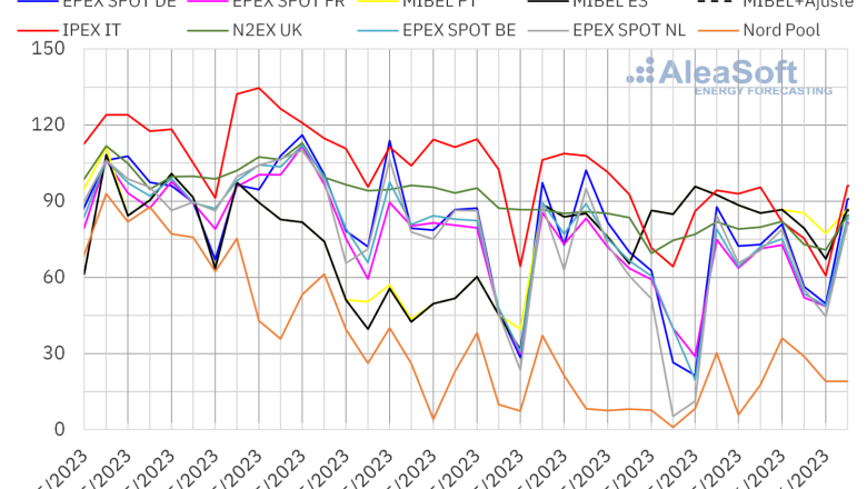 20230605 aleasoft precios mercados europeos electricidad 