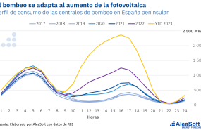 20230609 aleasoft perfil consumo bombeo 