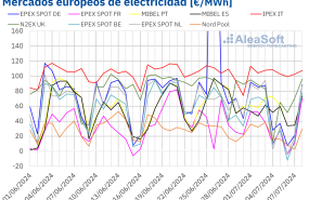 20240708 aleasoft precios mercados europeos electricidad 