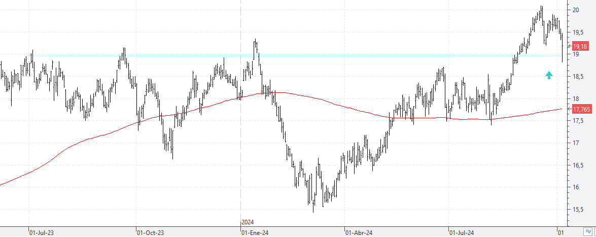 c041024endesa