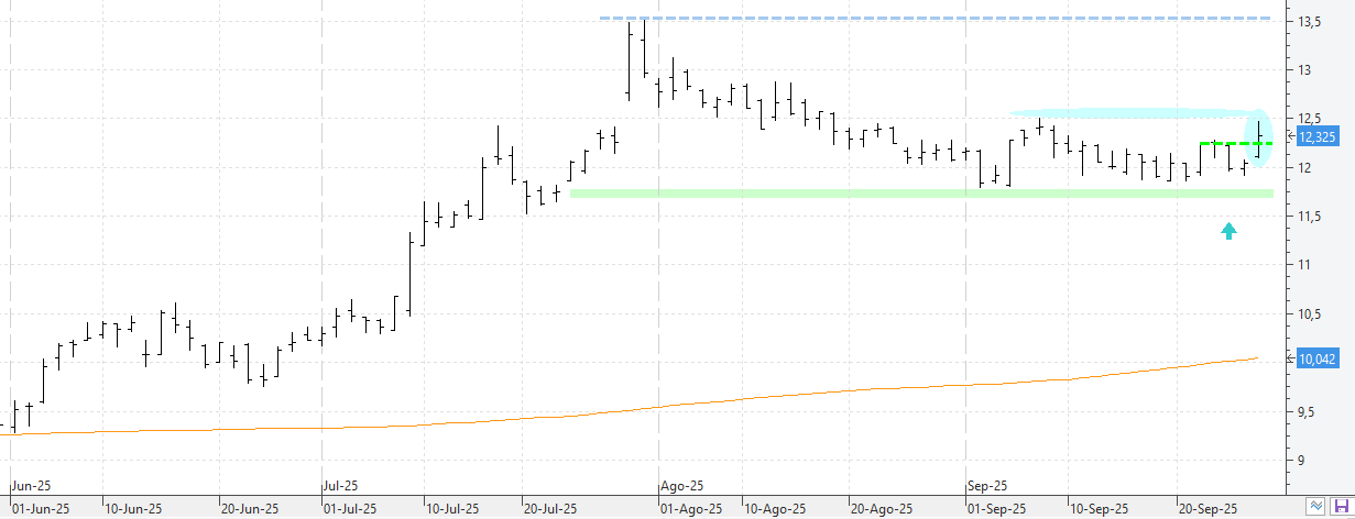 c290925grifols c290925grifols