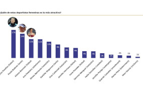 deportistas ms atractivas