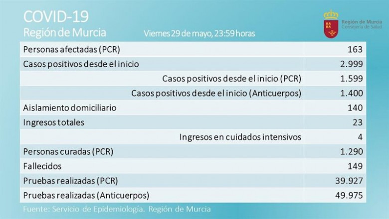 ep actualizacion de los datos del covid-19 ep actualizacion de los datos del covid-19