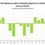 ep epdata- la firmahipotecasenero en datosgraficos