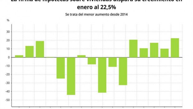 ep epdata- la firmahipotecasenero en datosgraficos