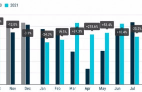ep evolucion de las matriculaciones en europa a 12 meses vista