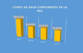 ep litros de agua consumidos en la red de concesionarios de toyota