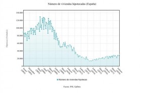 ep n de viviendas hipotecadasespana mayo 2018