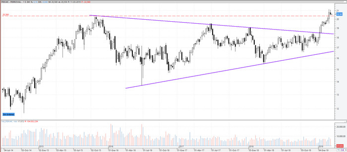 ferrovial110319