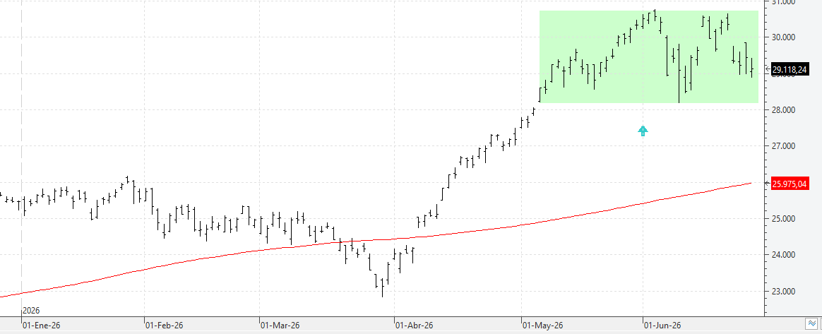 w290626nasdaq