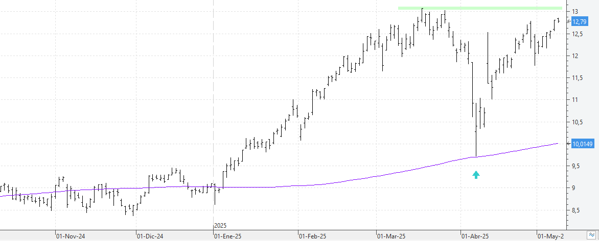 10525bbva 10525bbva