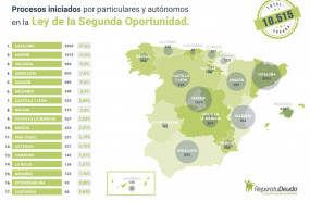 1573473311 repara tu deudagrafico 01