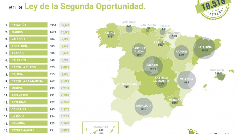 1573473311 repara tu deudagrafico 01