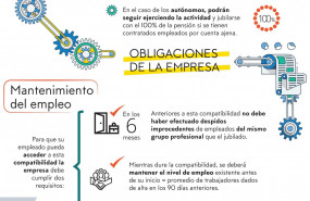 1624370317 infografia jubilaci n activa min 