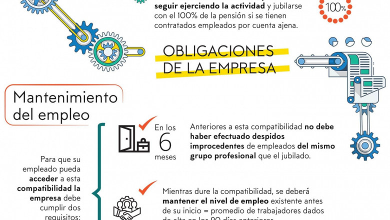 1624370317 infografia jubilaci n activa min 