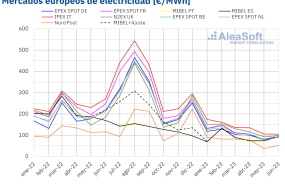 20230704 aleasoft precio mensual mercados electricos europa 