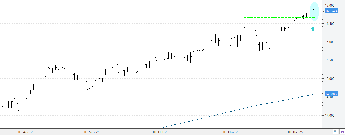 c121225ibex c121225ibex