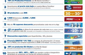 ep medidas de ahorro de carrefour