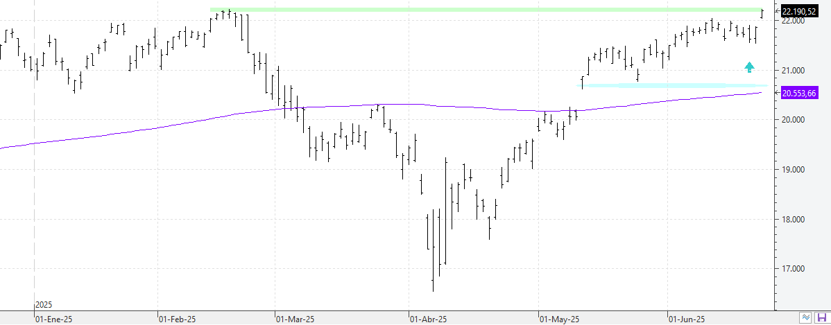 w250625nasdaq w250625nasdaq