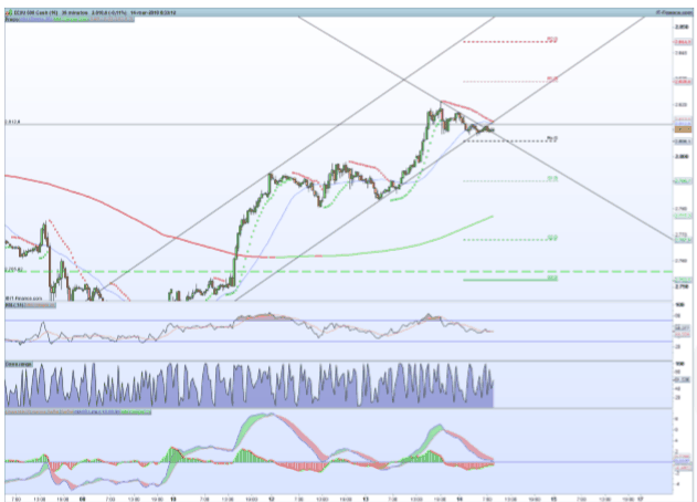 S&p 500 trading system