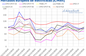 20251215 aleasoft precios mercados europeos electricidad 20251215 aleasoft precios mercados europeos electricidad