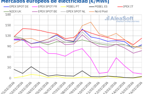 20260216 aleasoft precios mercados europeos electricidad