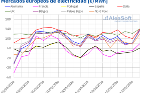 20260518 aleasoft precios mercados europeos electricidad