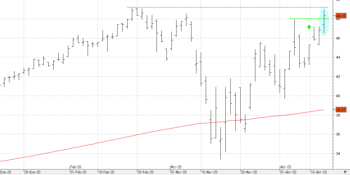 c160420cellnex