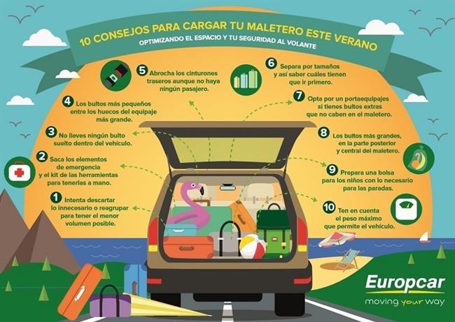 Decálogo de consejos para cargar el maletero Europcar | EUROPCAR ep decalogoconsejoscargarmaletero europcar