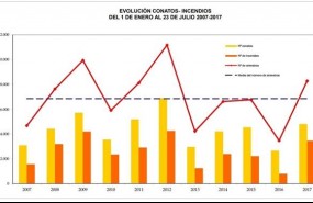 ep estadisticas incendios