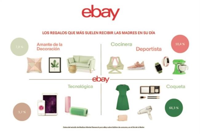 Estudio eBay Día de la Madre | EBAY ep estudio ebay diala madre