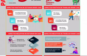 ep infografia que muesta los habitos relacionados con el teletrabajo