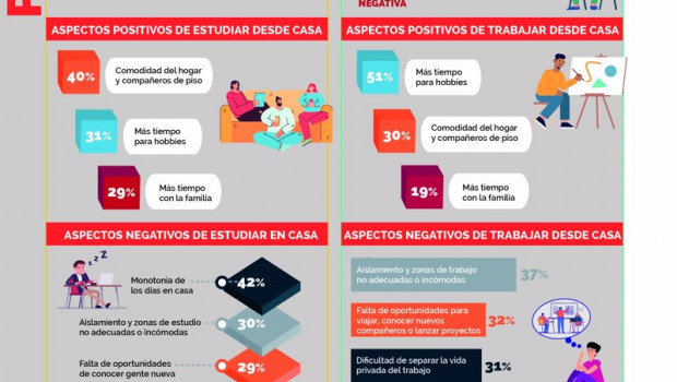 ep infografia que muesta los habitos relacionados con el teletrabajo