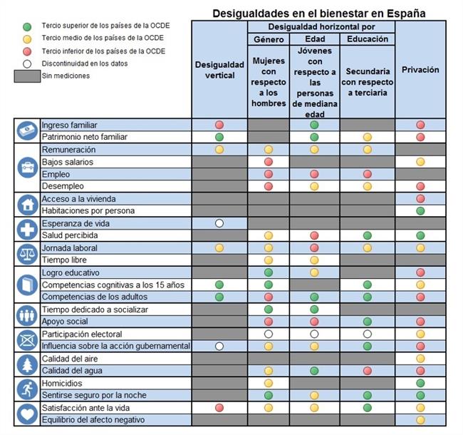 INFORME CÓMO VA LA VIDA EN ESPAÑA | OCDE ep informe comola vidaespana