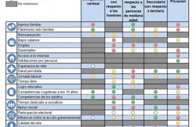 ep informe comola vidaespana