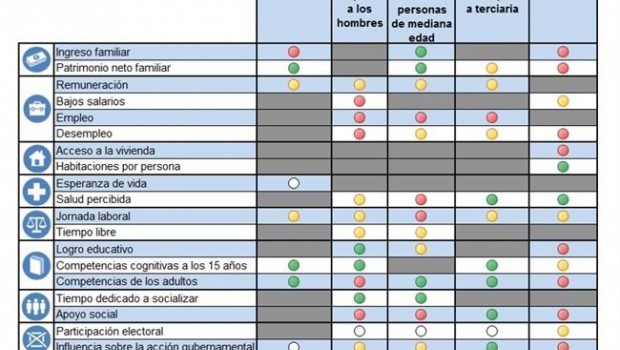 ep informe comola vidaespana