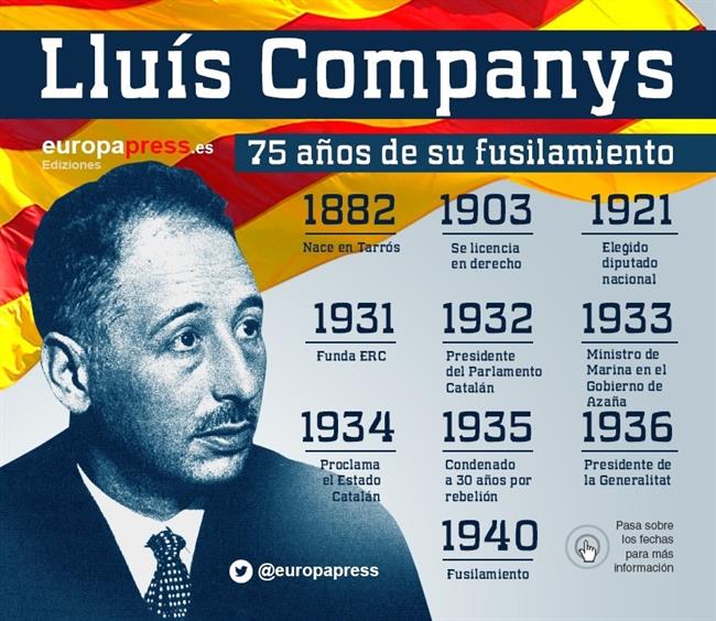 Lluis Companys | EUROPA PRESS ep lluis companys