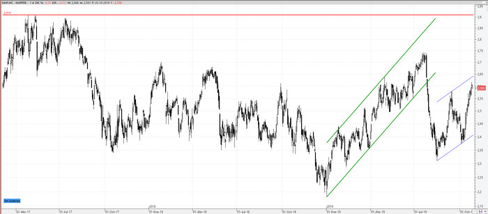 mapfre251019