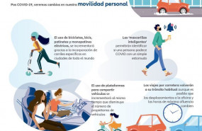 1595235186 movilidad personal pos covid19