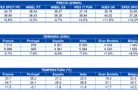 1597671551 20200817 aleasoft tabla precio mercados demanda electricidad temperatura europa