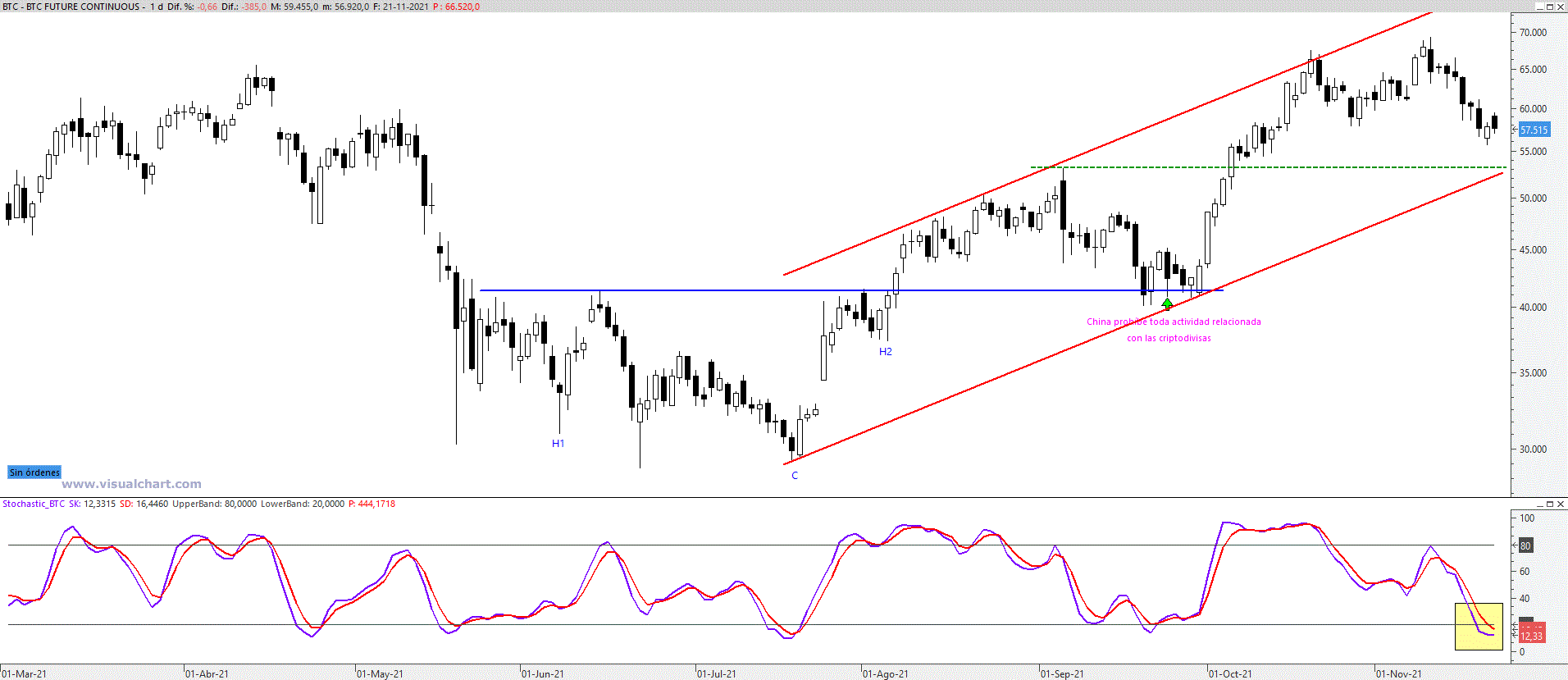 btc221121 btc221121