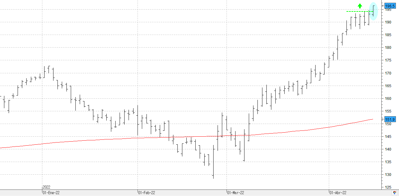 c190422acciona