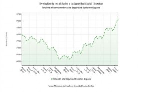 ep afiliados seguridad social julio 2018