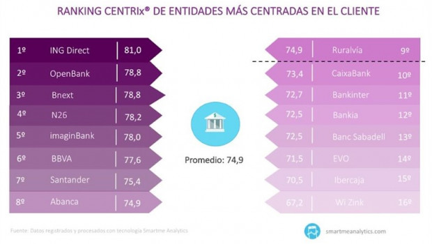 ep economiafinanzas- ing openbankbnextbancoscentradoscliente segun centrix