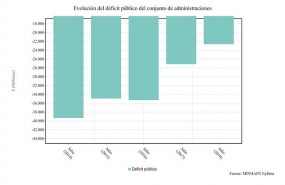 ep grafico deficit julio