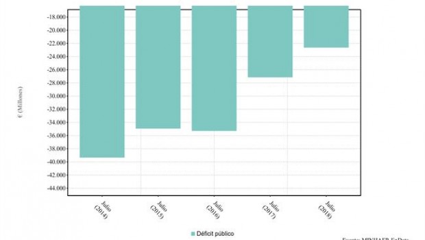 ep grafico deficit julio