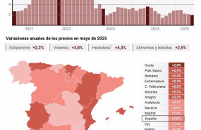 ep infografia con cifras de ipc en espana y por comunidades autonomas