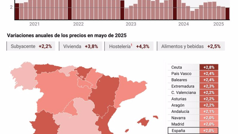 ep infografia con cifras de ipc en espana y por comunidades autonomas