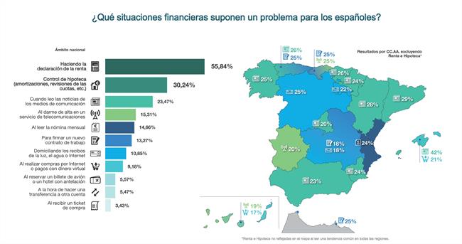 Infografía de Creditea | CREDITEA ep infografiacreditea