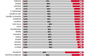 ep solo el 15 de las empresas espanolas preve incrementos en su plantilla en 2026 segun iberinform ep solo el 15 de las empresas espanolas preve incrementos en su plantilla en 2026 segun iberinform
